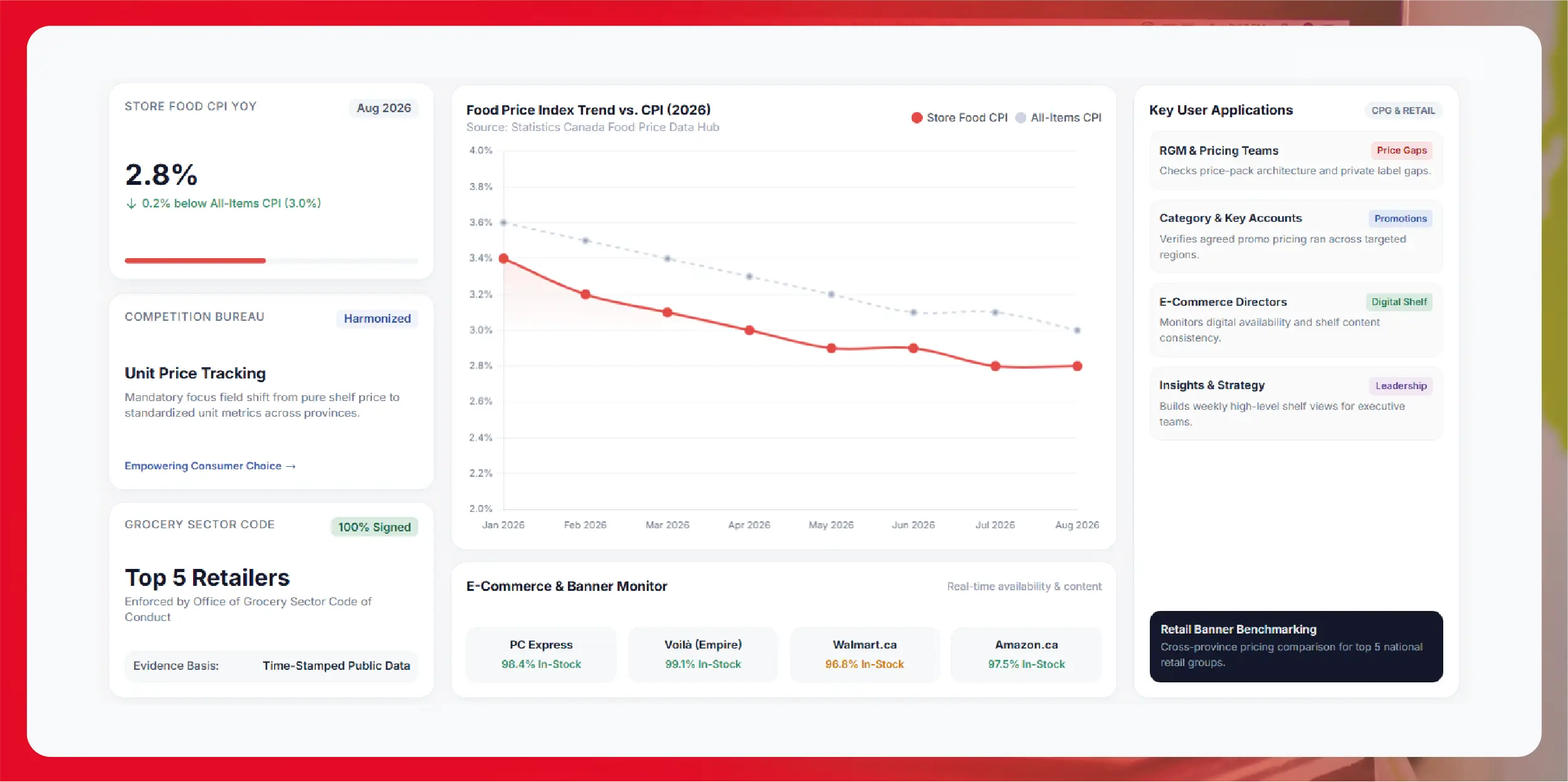 Food delivery commission and menu price markup analysis for restaurants